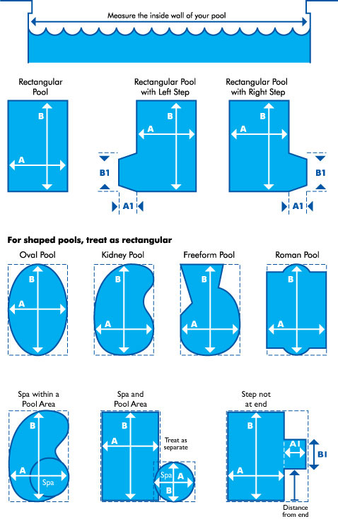 How to measure info