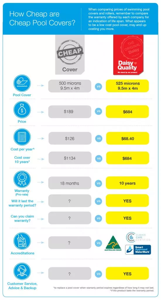 See the Daisy Quality page for more information.