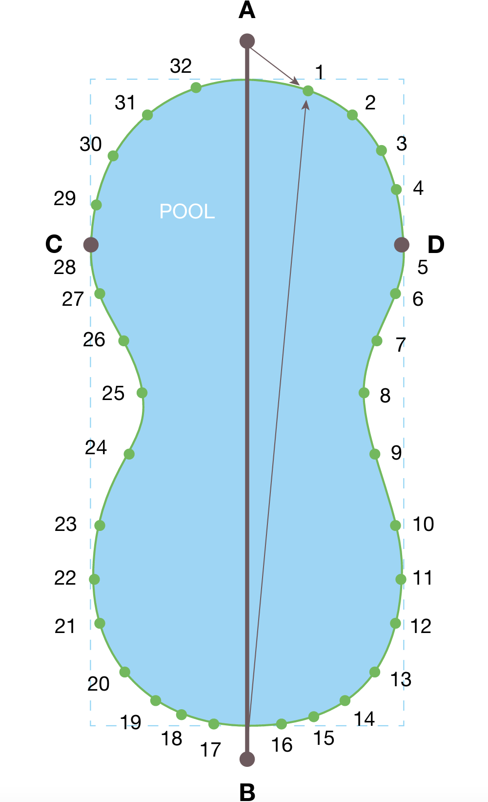 Precut Measuring Template